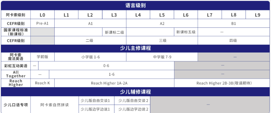 英语阿卡索优秀