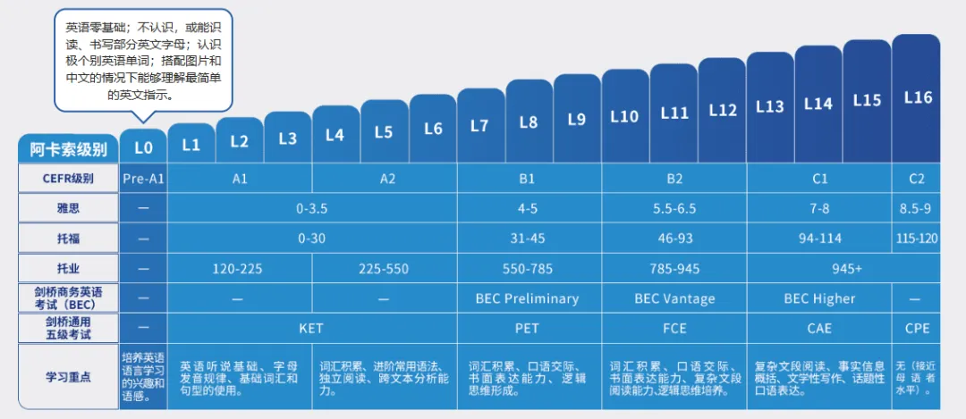 阿卡索英语 国际套餐