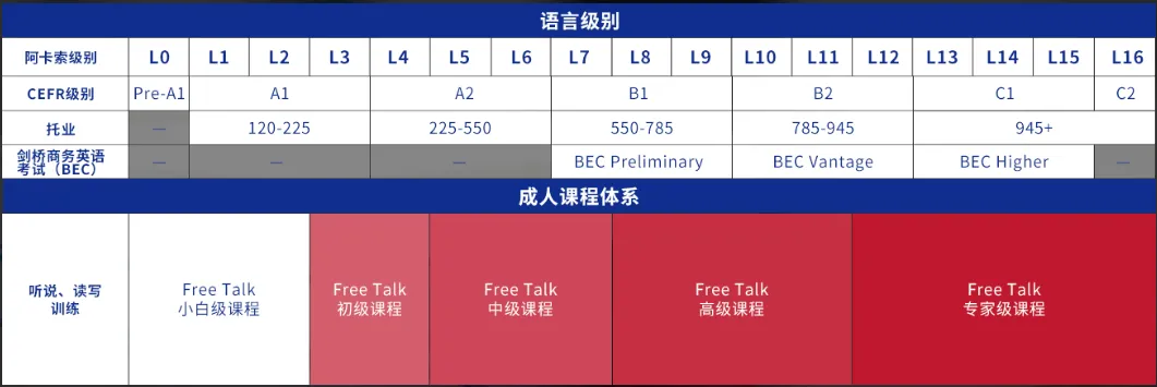 阿卡索英语 国际套餐