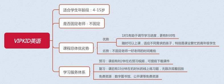 阿卡索英语和哒哒英语