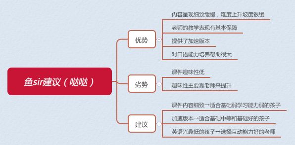 阿卡索英语和哒哒英语