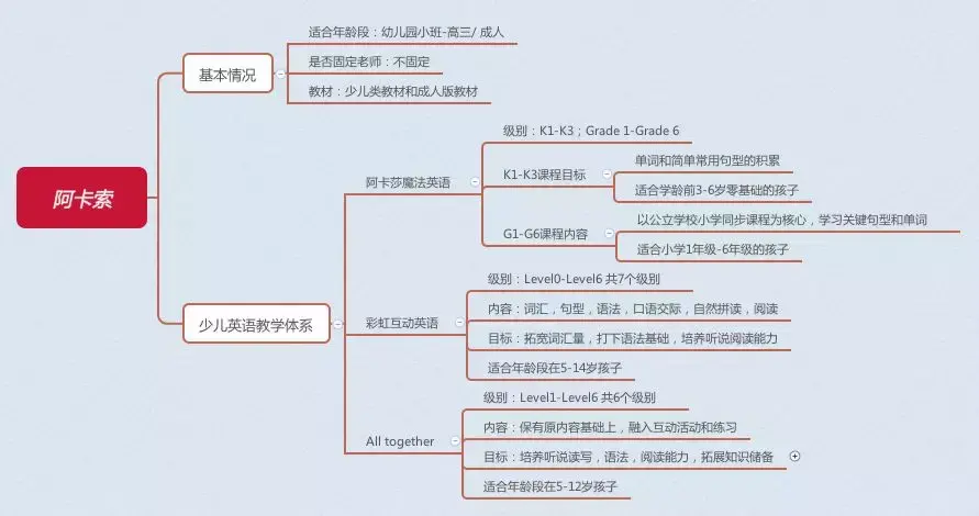 阿卡索英语和哒哒英语