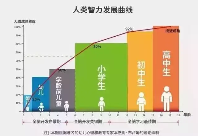 阿卡索家长讲英语