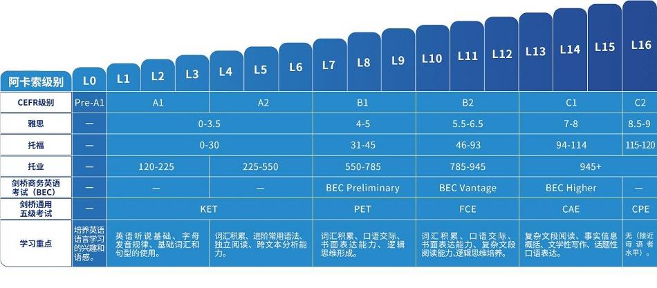 阿卡索英语在线英语培训