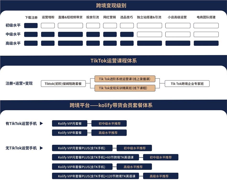 阿卡索英语在线英语培训