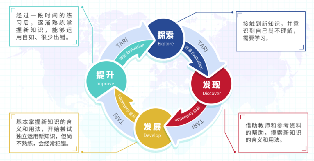 阿卡索英语真实水平