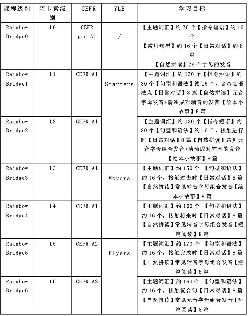 英语 阿卡索 微信