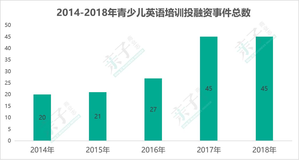 哒哒英语来阿卡索