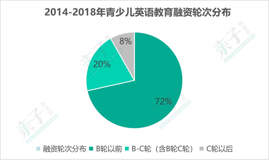 哒哒英语来阿卡索