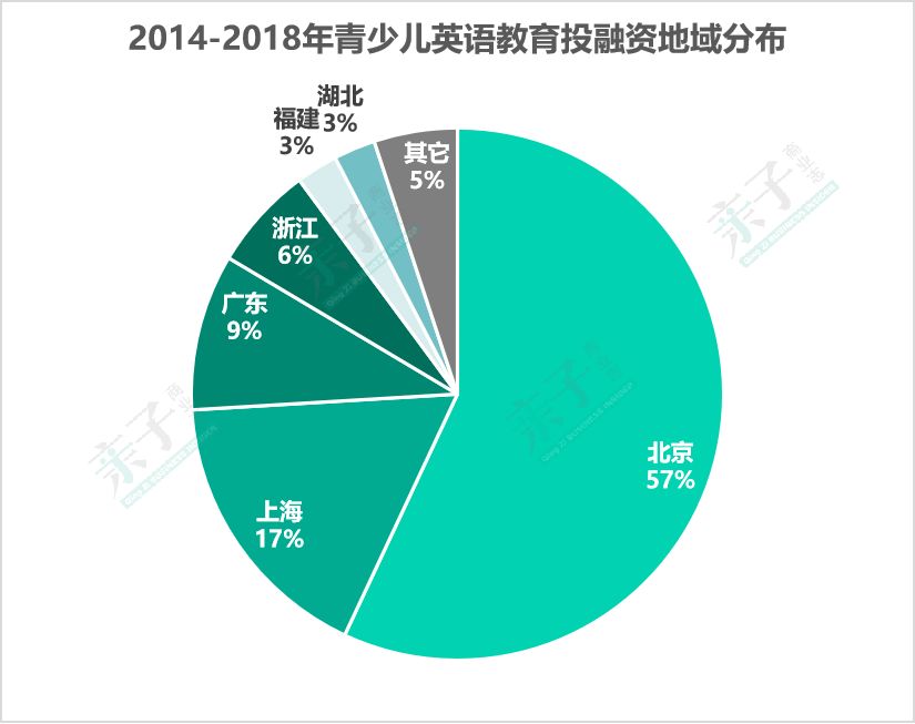 哒哒英语来阿卡索