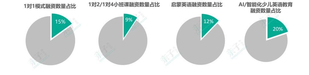 哒哒英语来阿卡索