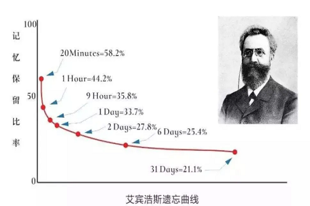 成人英语阿卡索专业