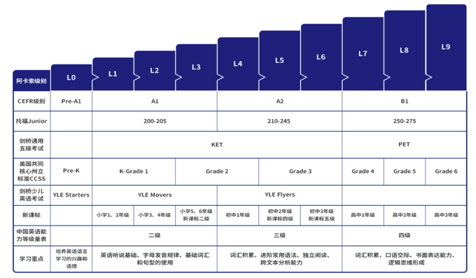 阿卡索学英语测评