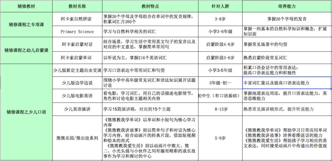 阿卡索学英语测评