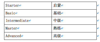 阿卡索英语代表人