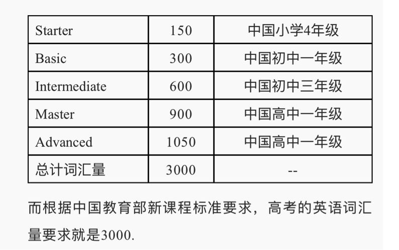 阿卡索英语代表人