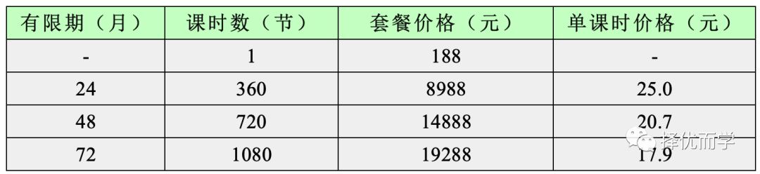 线上英语阿卡索外教