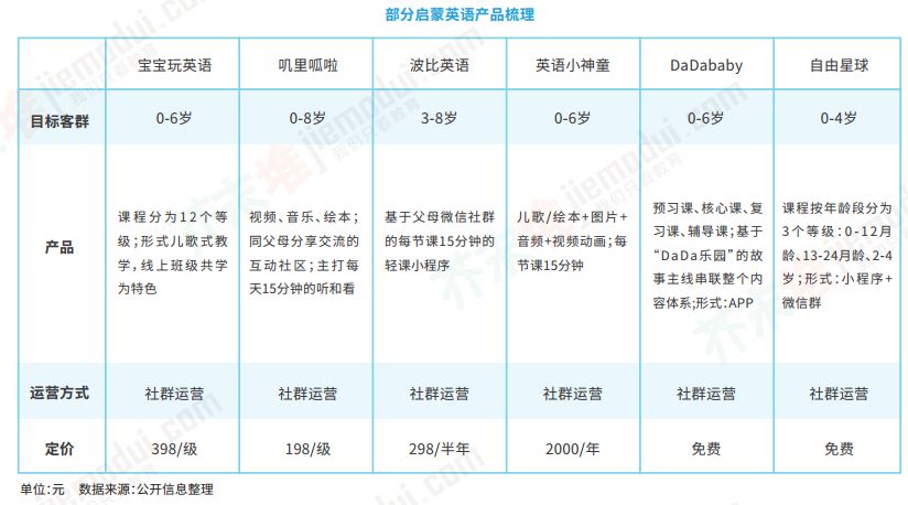 开言英语和阿卡索比较