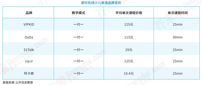 开言英语和阿卡索比较