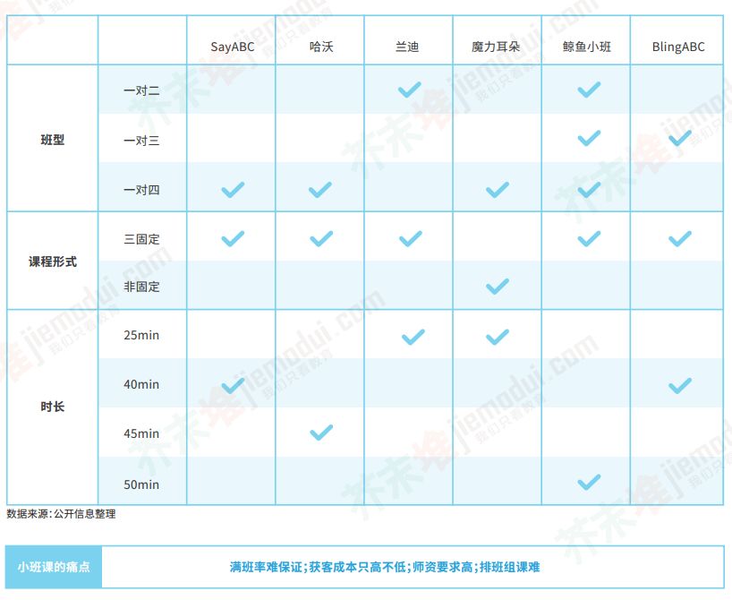 开言英语和阿卡索比较