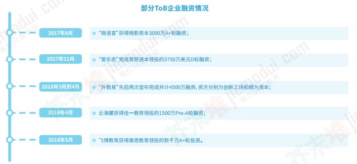 开言英语和阿卡索比较