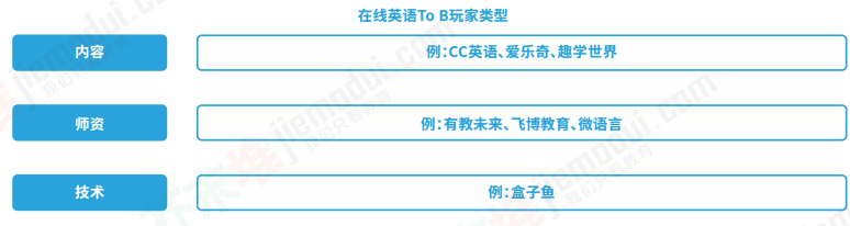 开言英语和阿卡索比较