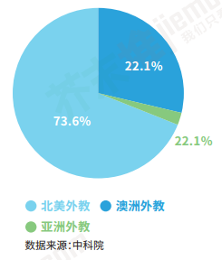 开言英语和阿卡索比较