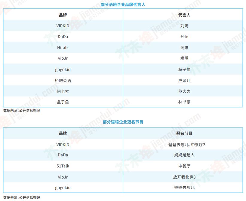 开言英语和阿卡索比较