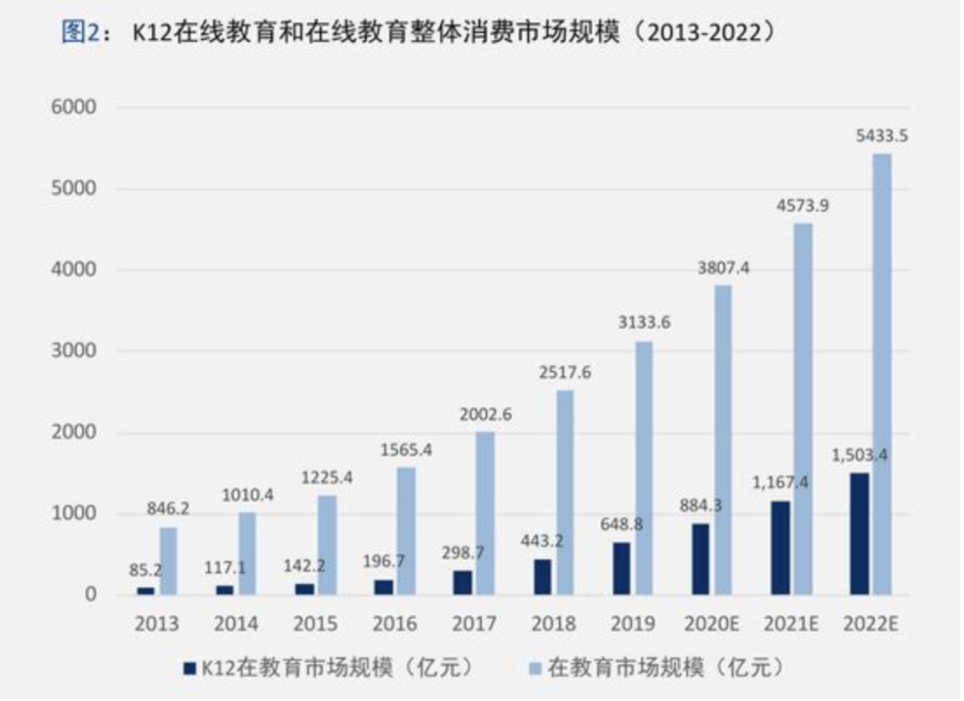 阿卡索英语教辅教材