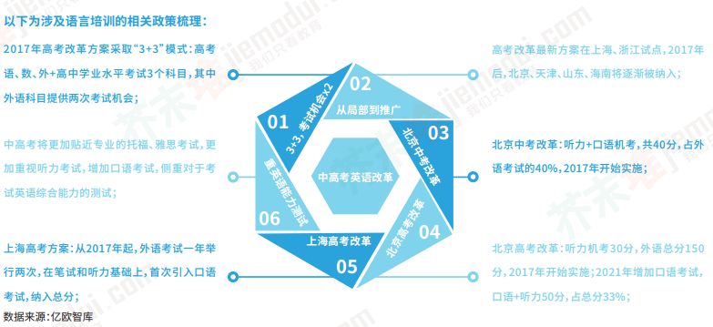 开言英语和阿卡索比较