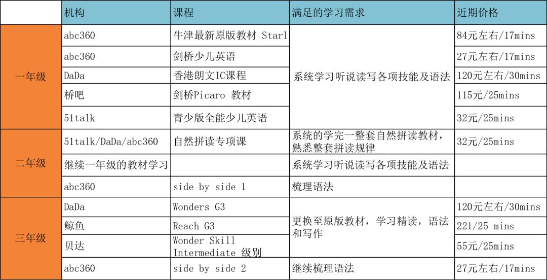 阿卡索英语培训班好吗