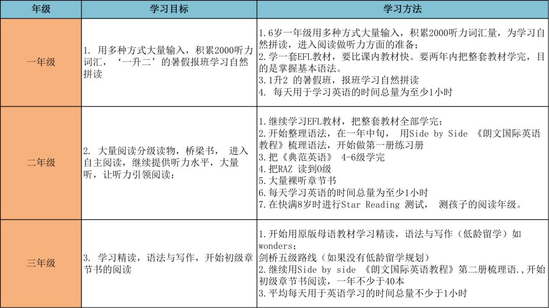 阿卡索英语培训班好吗