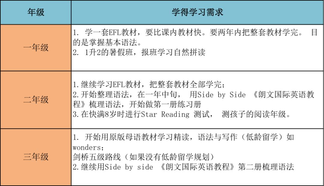 阿卡索英语培训班好吗