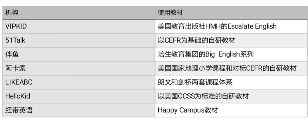 没有阿卡索怎么学英语课