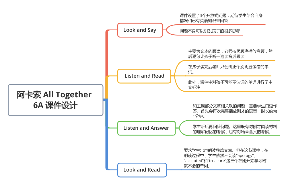 哒哒和阿卡索英语哪个好