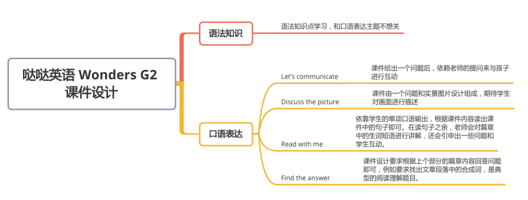 哒哒和阿卡索英语哪个好