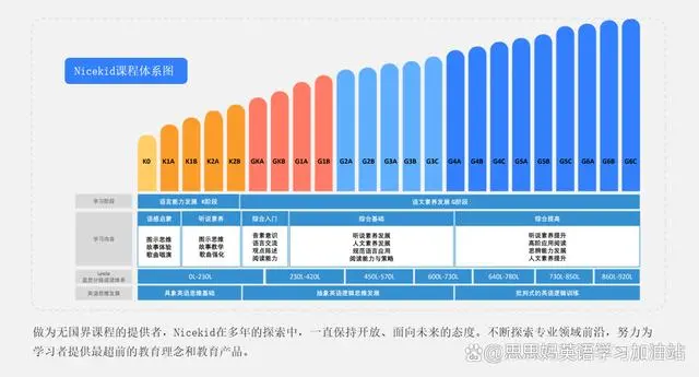 阿卡索小学英语用什么教材