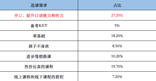 哒哒和阿卡索英语哪个好