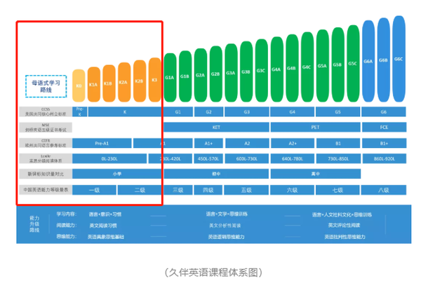 启蒙英语学完了学什么_启蒙英语学什么教材_启蒙英语先学什么