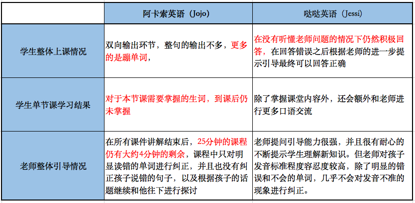 小孩学阿卡索英语怎么样