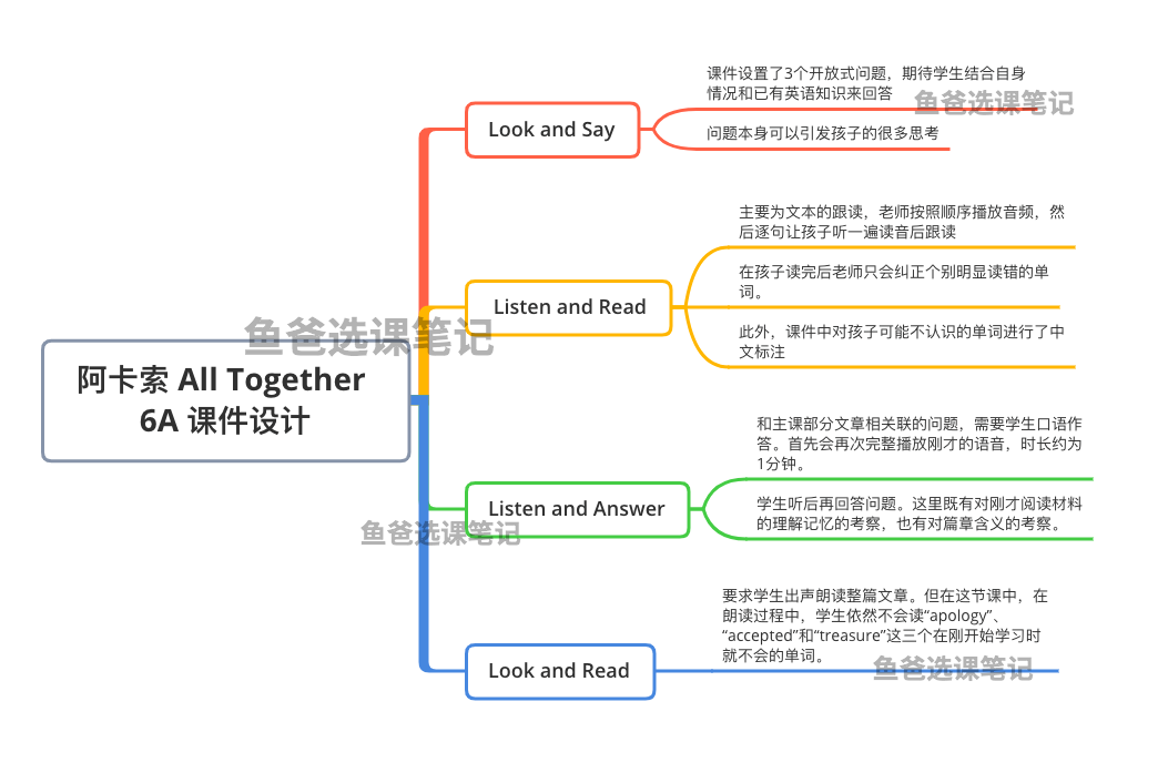 小孩学阿卡索英语怎么样