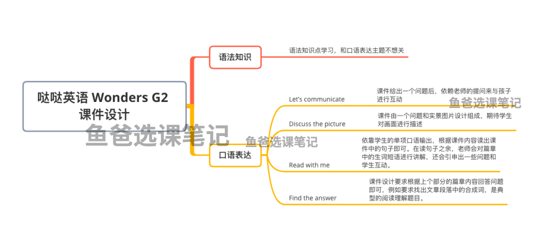 小孩学阿卡索英语怎么样