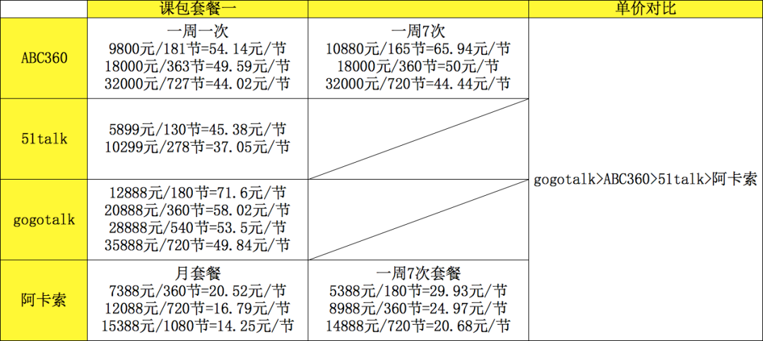 比较阿卡索英语和51talk