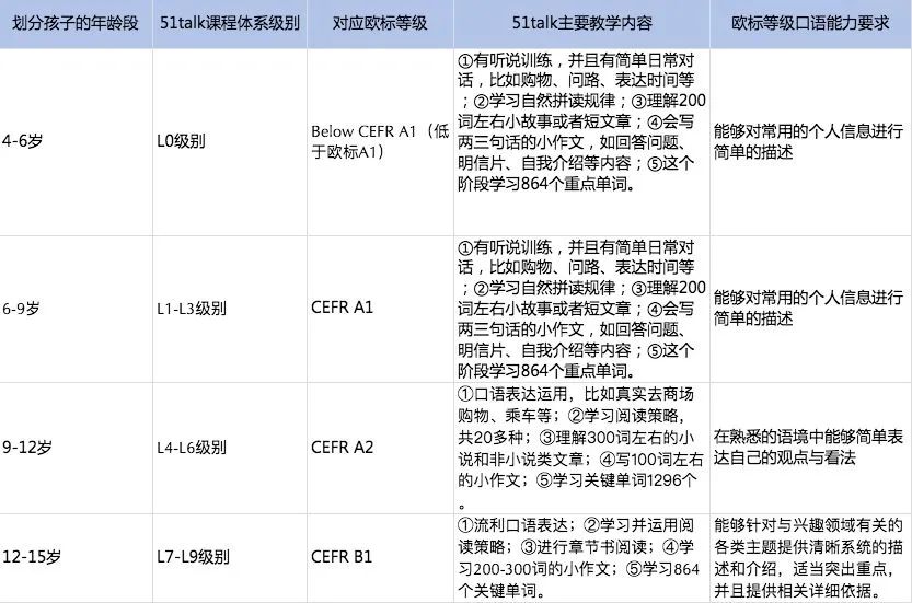 比较阿卡索英语和51talk