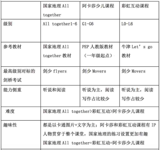 比较阿卡索英语和51talk