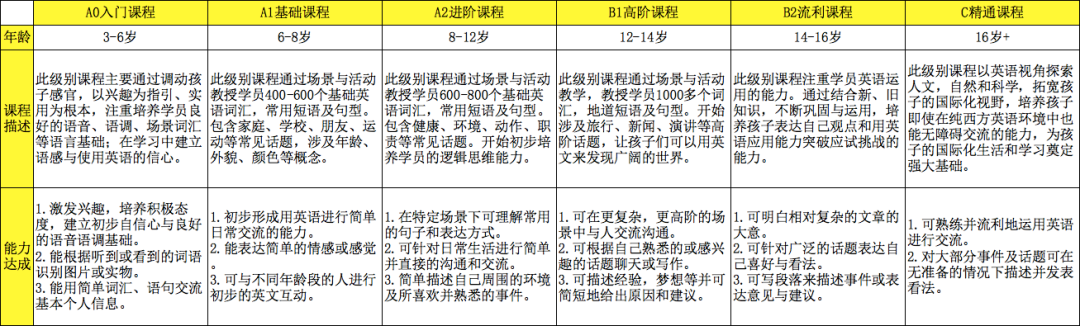 比较阿卡索英语和51talk