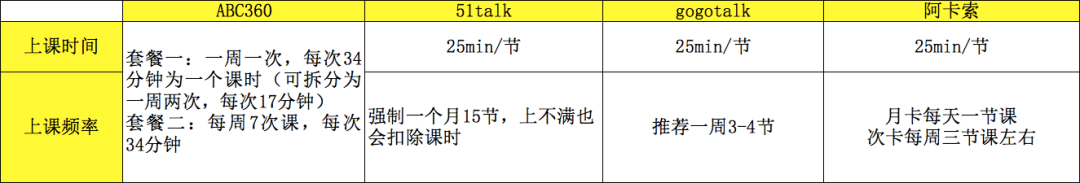 比较阿卡索英语和51talk