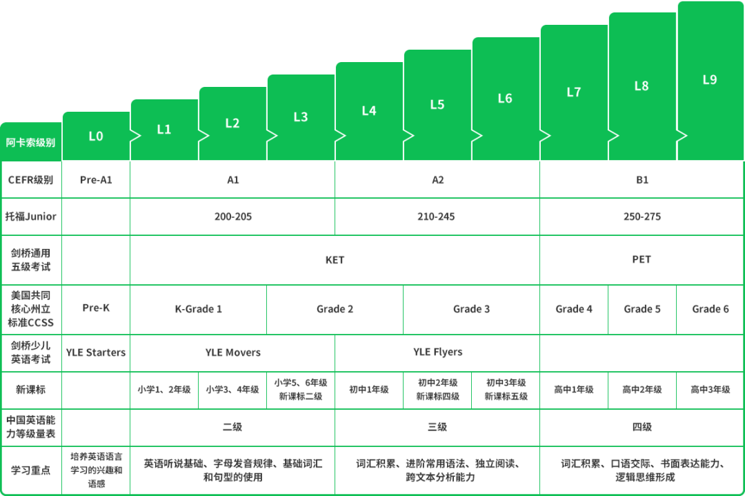 阿卡索是少儿英语吗