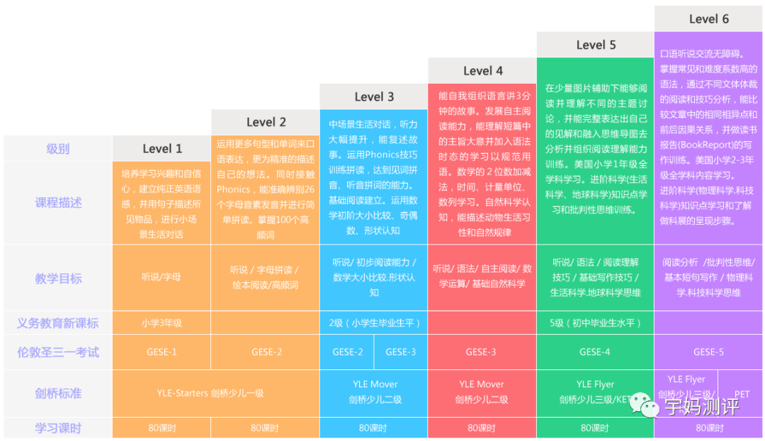 阿卡索外教网少儿英语学费