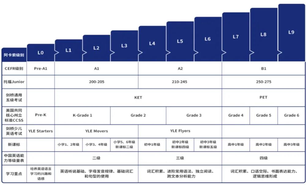 阿卡索学英语怎么样啊